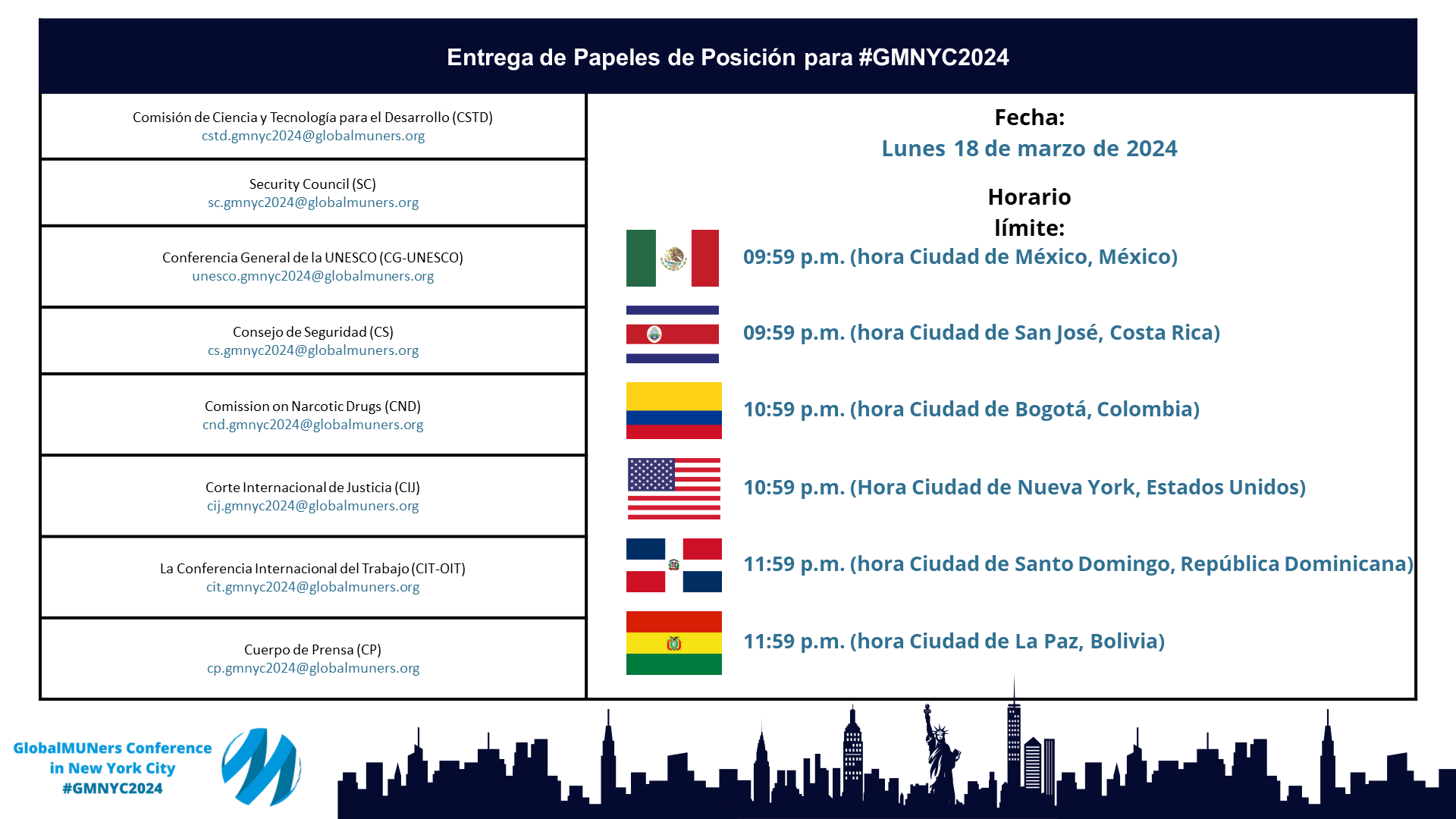 23_Fecha_Límite_Entrega_de_Papeles_de_Posición_GMNYC2024